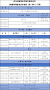 偏瘫早期康复治疗进展(第一期)学术会议邀请函